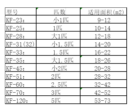 鼎城空调维修